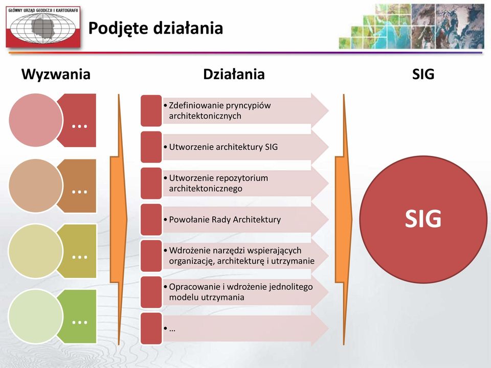 architektonicznego Powołanie Rady Architektury Wdrożenie narzędzi