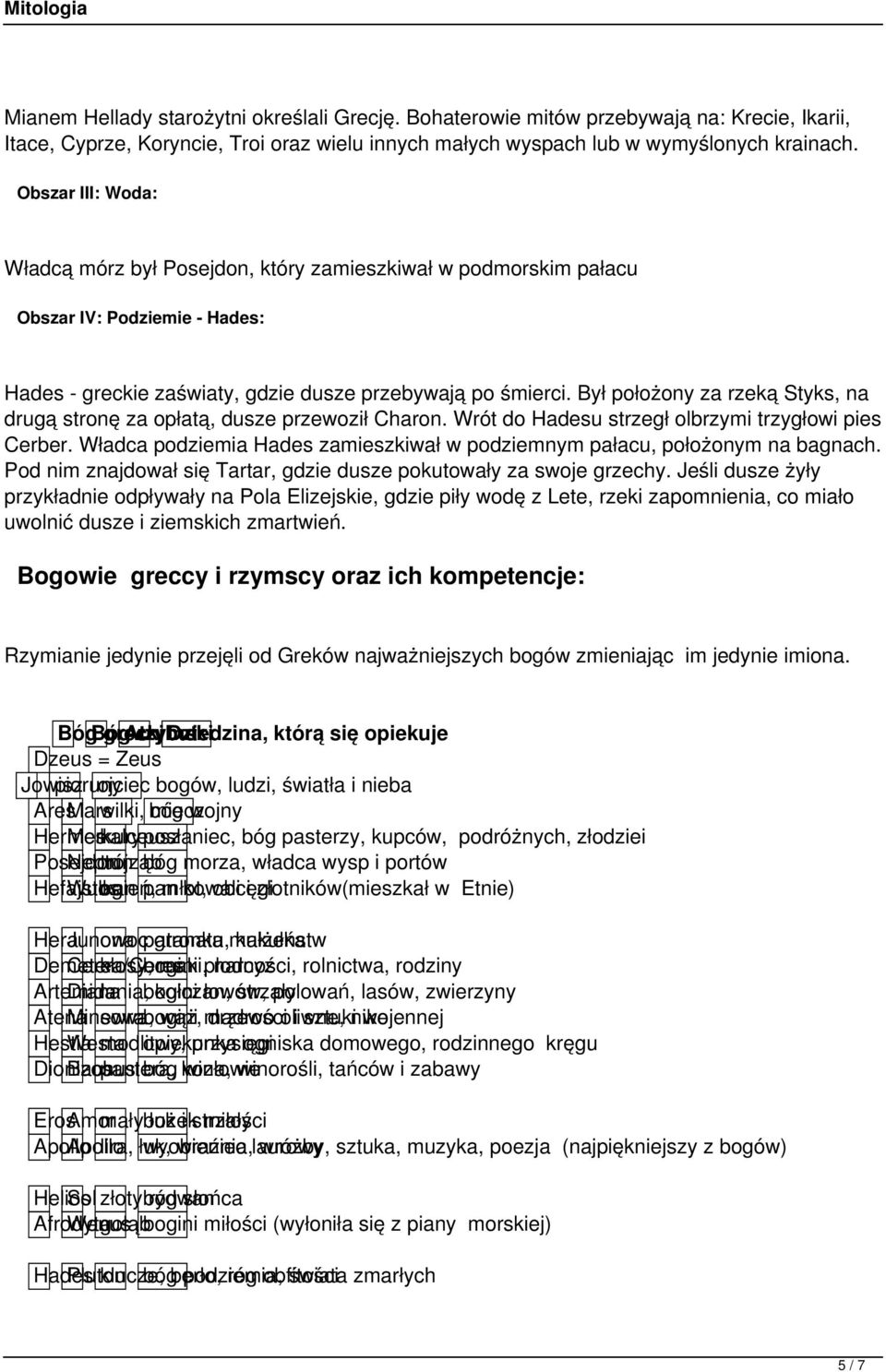 Był położony za rzeką Styks, na drugą stronę za opłatą, dusze przewoził Charon. Wrót do Hadesu strzegł olbrzymi trzygłowi pies Cerber.