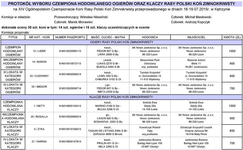 klaczy uczestniczących w ocenie Członek: Andrzej Kopczyk TYTUŁ NR KAT.