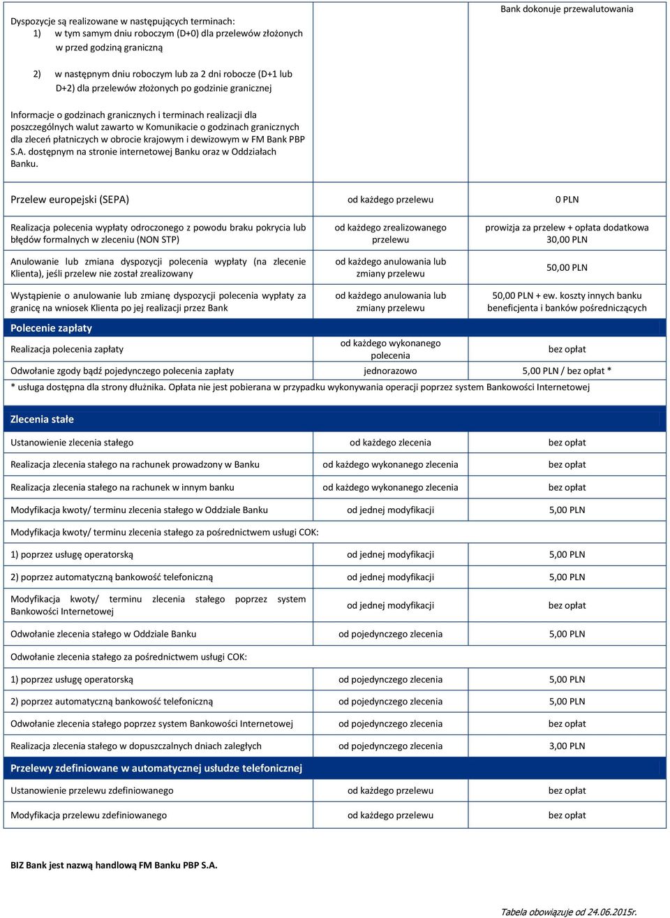 granicznych dla zleceo płatniczych w obrocie krajowym i dewizowym w FM Bank PBP S.A. dostępnym na stronie internetowej Banku oraz w Oddziałach Banku.
