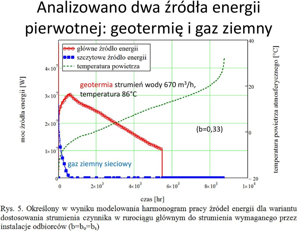 geotermia strumień wody 670 m 3 /h,