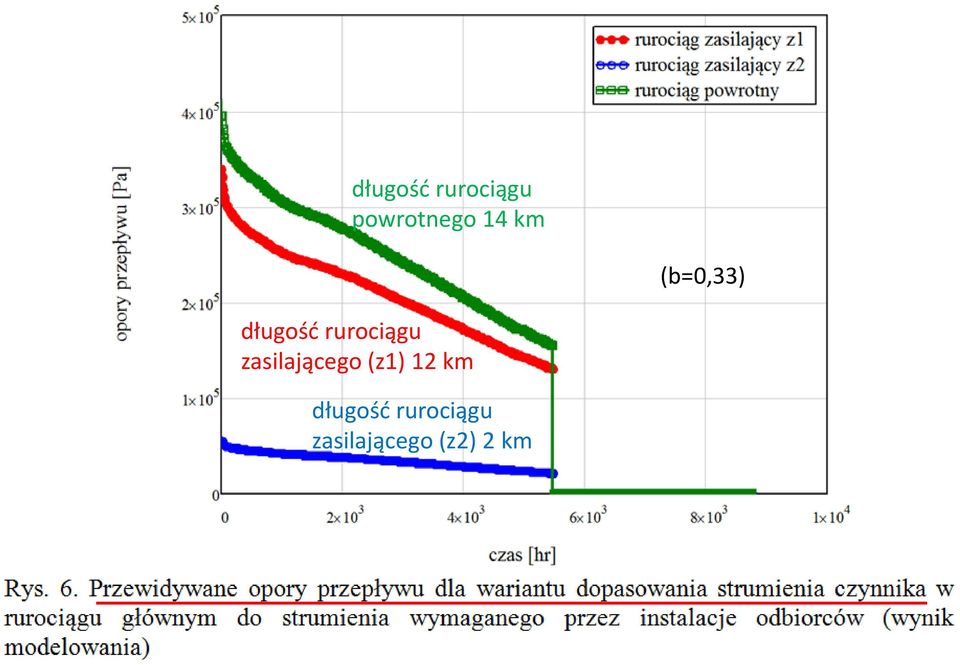 zasilającego (z1) 12 km długość