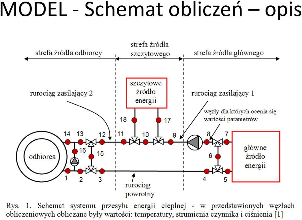 obliczeń