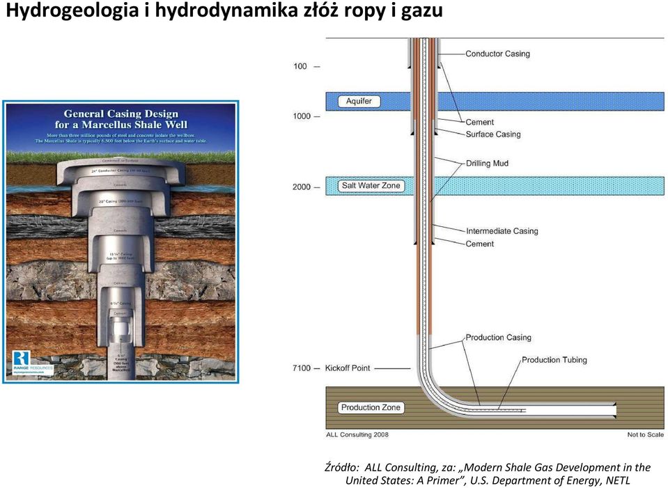 Shale Gas Development in the United