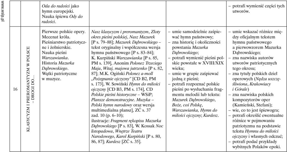 Nasz klasycyzm i preromantyzm, Złoty okres pieśni polskiej, Nasz Mazurek [P s. 79 88]; Mazurek Dąbrowskiego tekst oryginalny i współczesna wersja hymnu państwowego [P s. 83 84]; K.