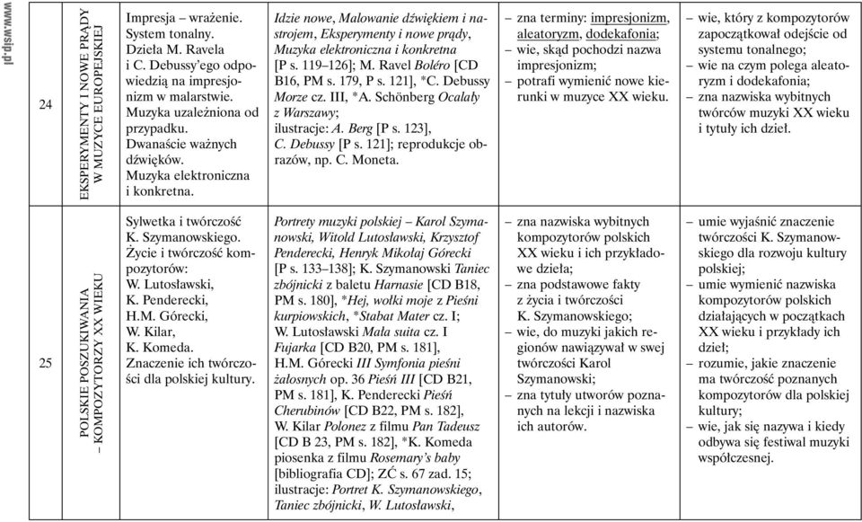 Idzie nowe, Malowanie dźwiękiem i nastrojem, Eksperymenty i nowe prądy, Muzyka elektroniczna i konkretna [P s. 119 126]; M. Ravel Boléro [CD B16, PM s. 179, P s. 121], *C. Debussy Morze cz. III, *A.