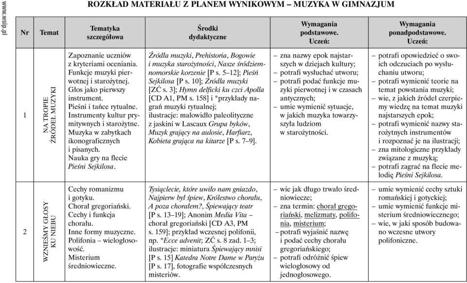 Instrumenty kultur prymitywnych i starożytne. Muzyka w zabytkach ikonograficznych i pisanych. Nauka gry na flecie Pieśni Sejkilosa.