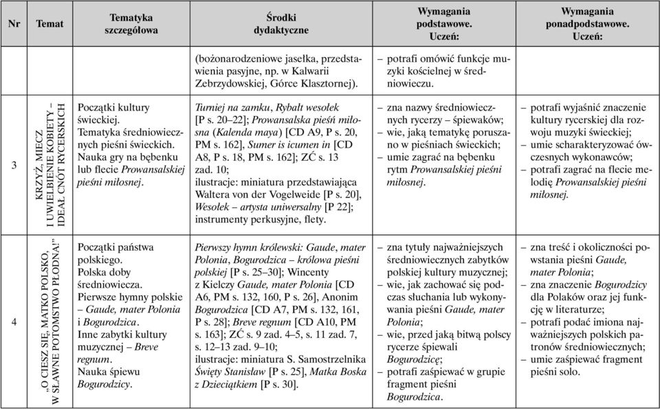 Nauka gry na bębenku lub flecie Prowansalskiej pieśni miłosnej. Turniej na zamku, Rybałt wesołek [P s. 20 22]; Prowansalska pieśń miłosna (Kalenda maya) [CD A9, P s. 20, PM s.