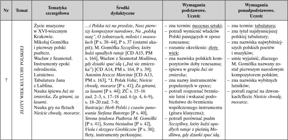 i Polska też na przedzie, Nasz pierwszy kompozytor narodowy, Na polską nutę, O żołnierzach, miłości i swawolach [P s. 38 44], P s. 37 (ostatni akapit); M.