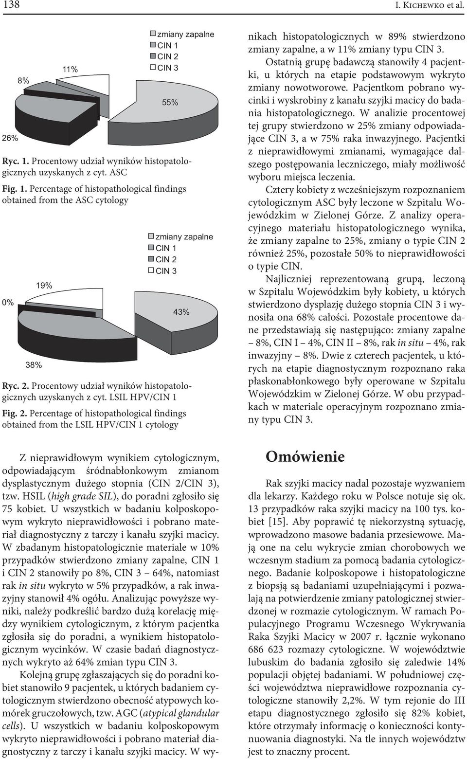 Percentage of histopathological findings obtained from the ASC cytology 0% 8% 38% 19% 11% zmiany zapalne CIN 1 CIN 2 CIN 3 55% zmiany zapalne CIN 1 CIN 2 CIN 3 43% Ryc. 2. Procentowy udział wyników histopatologicznych uzyskanych z cyt.