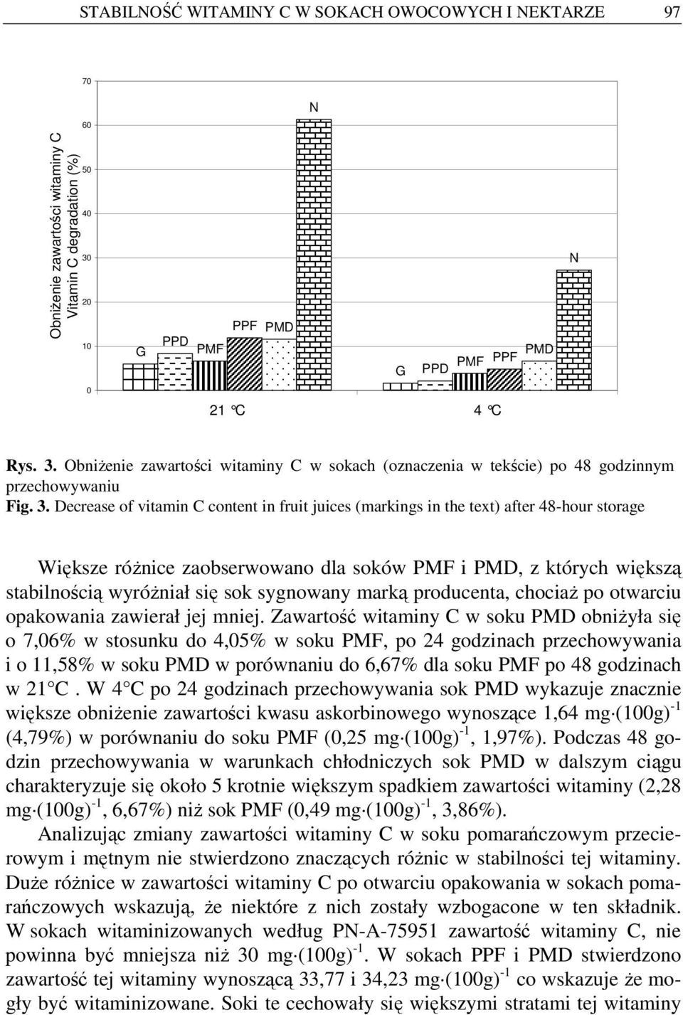 ObniŜenie zawartości witaminy C w sokach (oznaczenia w tekście) po 48 godzinnym przechowywaniu Fig. 3.