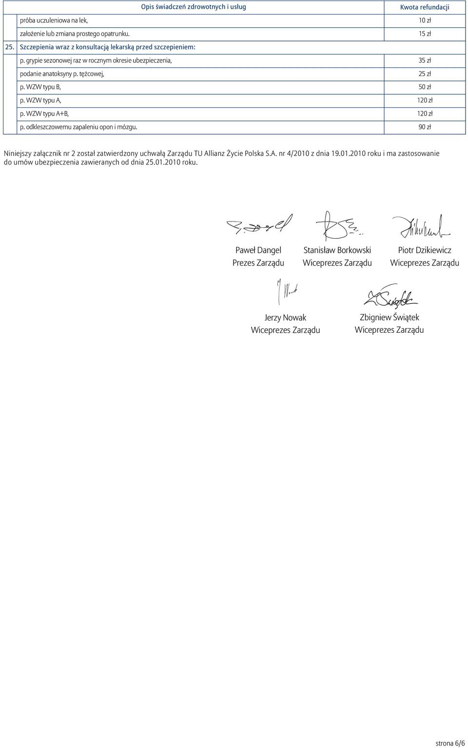 odkleszczowemu zapaleniu opon i mózgu. 90 zł Niniejszy załącznik nr 2 został zatwierdzony uchwałą Zarządu TU Allianz Życie Polska S.A. nr 4/2010
