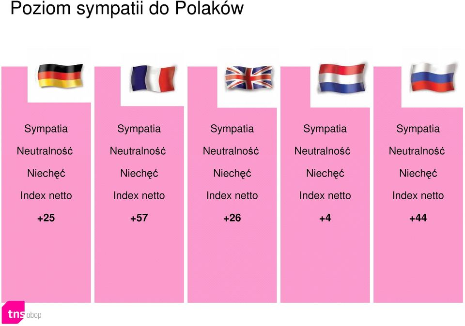 Neutralność Niechęć Niechęć Niechęć Niechęć Niechęć Index