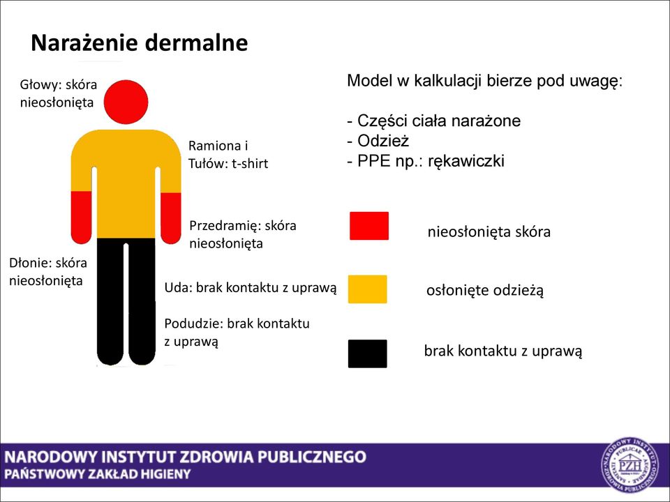 : rękawiczki Dłonie: skóra nieosłonięta Przedramię: skóra nieosłonięta Uda: brak