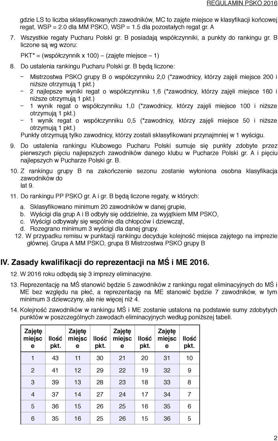 B będą liczon: Mistrzostwa PSKO grupy B o współczynniku 2,0 (*zawodnicy, którzy zajęli 200 i niższ otrzymują 1 ) 2 najlpsz wyniki rgat o współczynniku 1,6 (*zawodnicy, którzy zajęli 160 i niższ