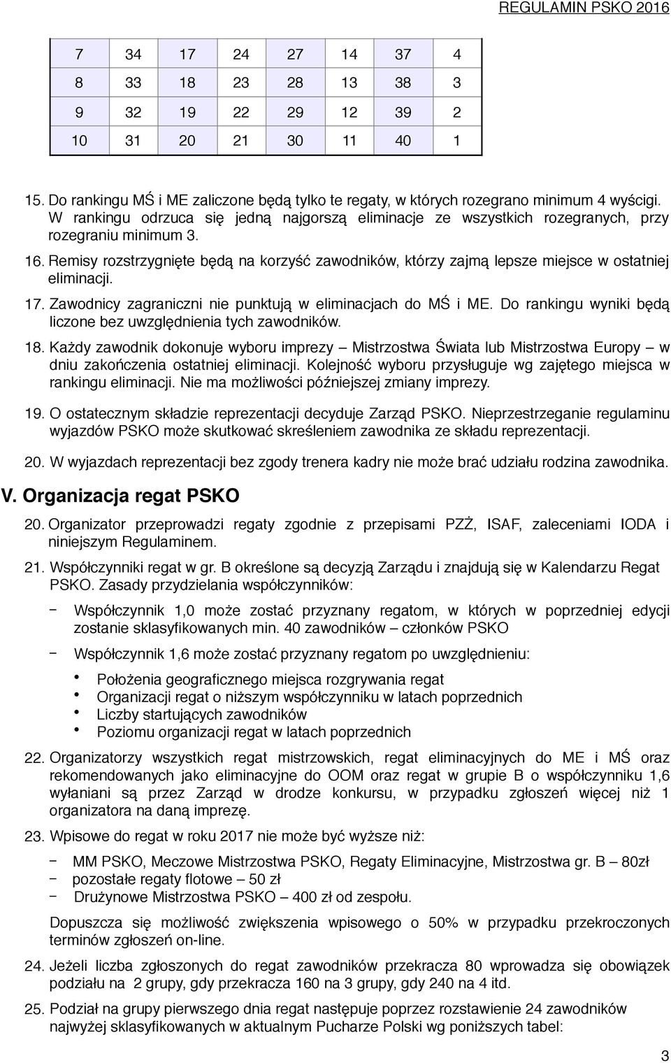 Zawodnicy zagraniczni ni punktują w liminacjach do MŚ i ME. Do rankingu wyniki będą liczon bz uwzględninia tych zawodników. 18.