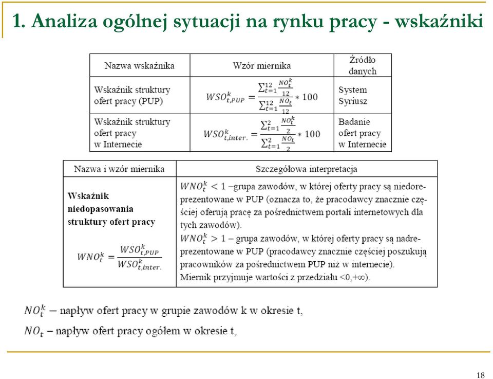 sytuacji na