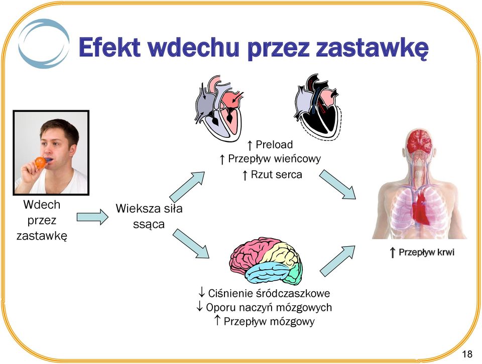 Wieksza siła ssąca Przepływ krwi Ciśnienie