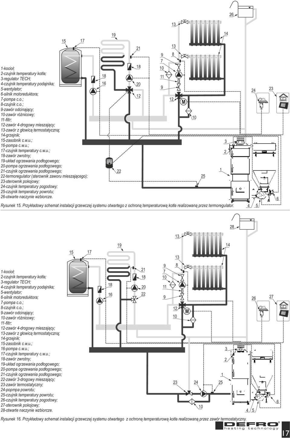 zaworu mieszającego); 23-sterownik pokojowy; 24-czujnik temperatury pogodowy; 25-czujnik temperatury powrotu; 26-otwarte naczynie wzbiorcze. 8 6 9 22 Rysunek 5.