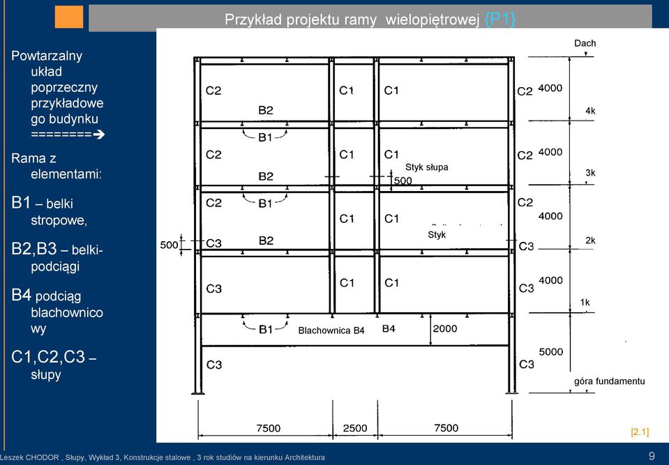 ramy wielopiętrowej {P1} Styk słupa Styk Blachownica B4 Dach 4k 3k 2k 1k góra fundamentu [2.