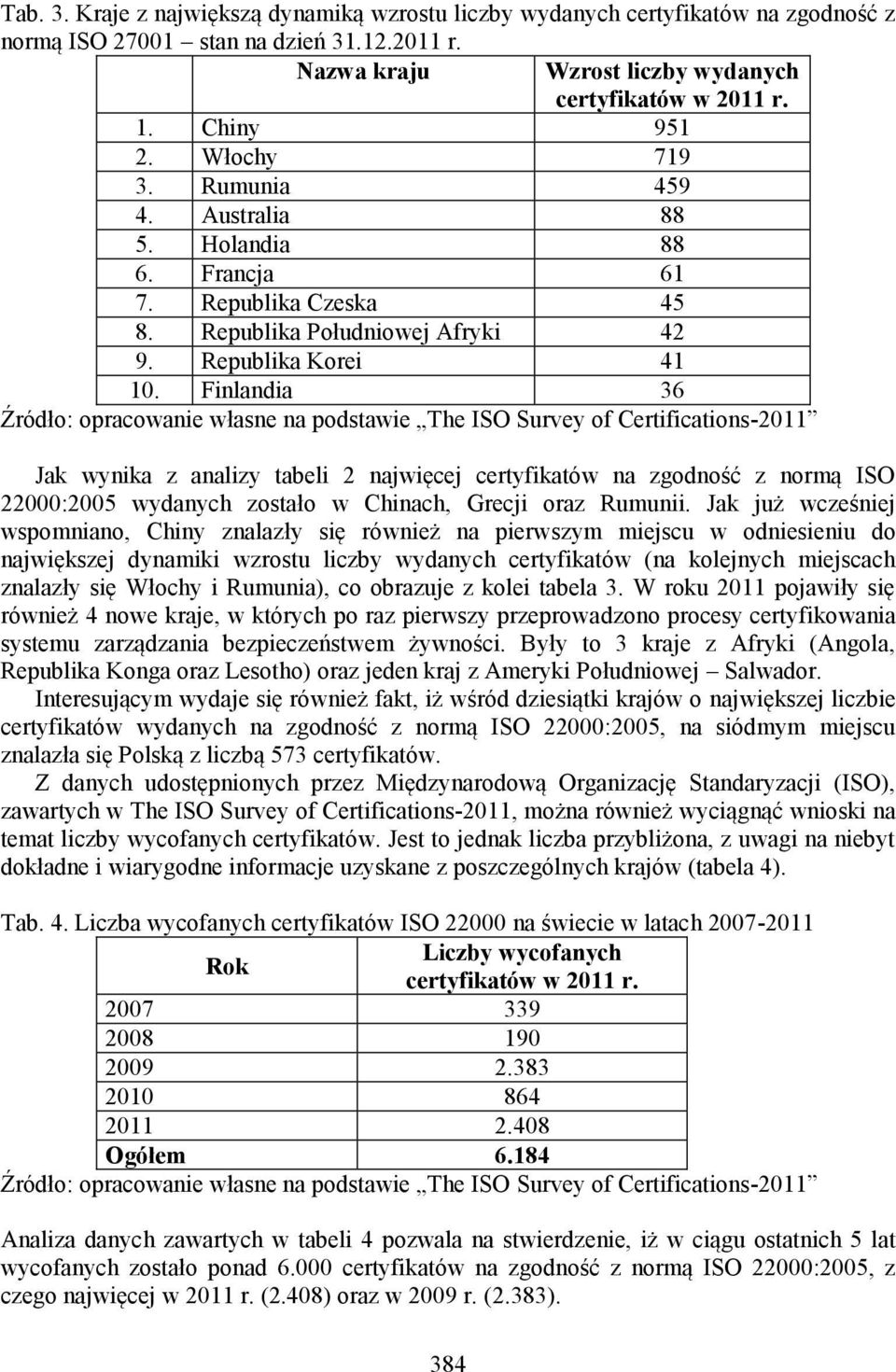 Finlandia 36 Jak wynika z analizy tabeli 2 najwięcej certyfikatów na zgodność z normą ISO 22000:2005 wydanych zostało w Chinach, Grecji oraz Rumunii.