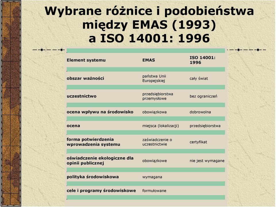 ocena miejsca (lokalizacji) przedsiębiorstwa forma potwierdzenia wprowadzenia systemu zaświadczenie o uczestnictwie certyfikat
