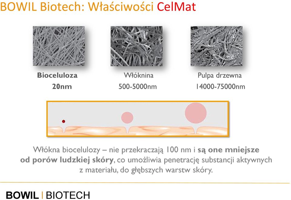 przekraczają 100 nm i są one mniejsze od porów ludzkiej skóry, co