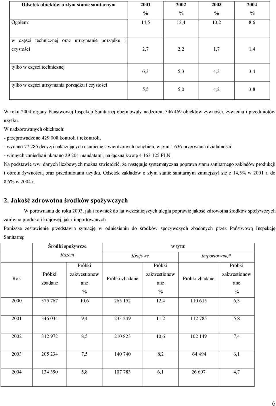 W nadzorowanych obiektach: - przeprowadzono 429 008 kontroli i rekontroli, - wydano 77 285 decyzji nakazujących usunięcie stwierdzonych uchybień, w tym 1 636 przerwania działalności, - winnych