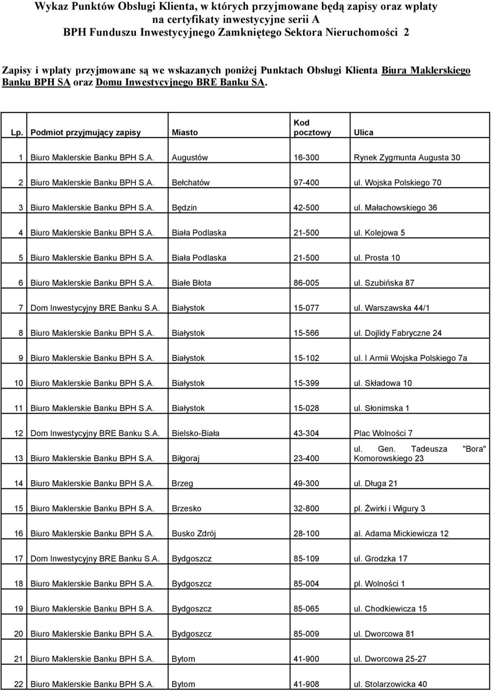 Podmiot przyjmujący zapisy Miasto Kod pocztowy Ulica 1 Biuro Maklerskie Banku BPH S.A. Augustów 16-300 Rynek Zygmunta Augusta 30 2 Biuro Maklerskie Banku BPH S.A. Bełchatów 97-400 ul.