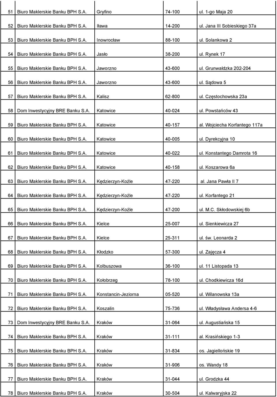 A. Kalisz 62-800 ul. Częstochowska 23a 58 Dom Inwestycyjny BRE Banku S.A. Katowice 40-024 ul. Powstańców 43 59 Biuro Maklerskie Banku BPH S.A. Katowice 40-157 al.