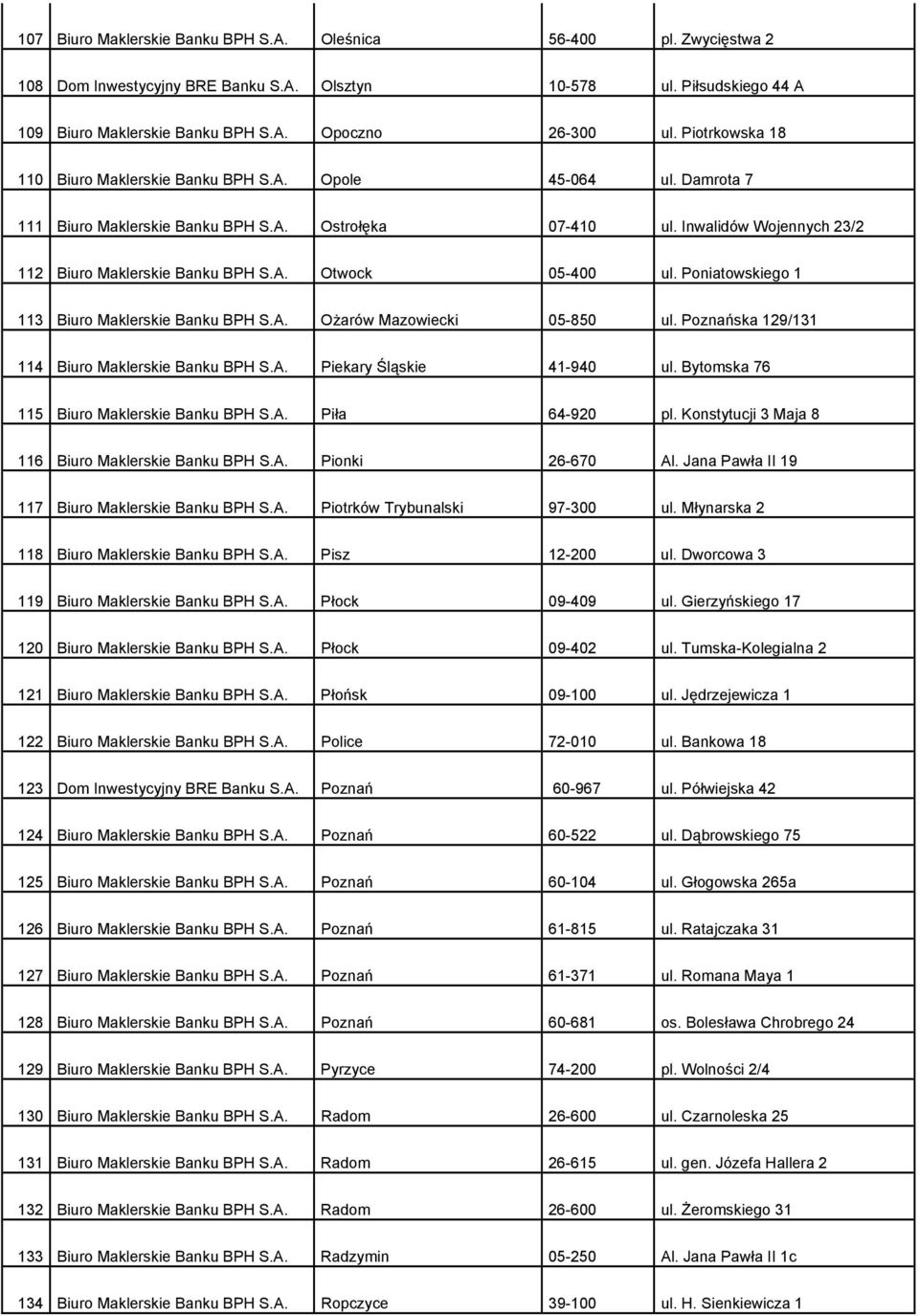 Poniatowskiego 1 113 Biuro Maklerskie Banku BPH S.A. Ożarów Mazowiecki 05-850 ul. Poznańska 129/131 114 Biuro Maklerskie Banku BPH S.A. Piekary Śląskie 41-940 ul.