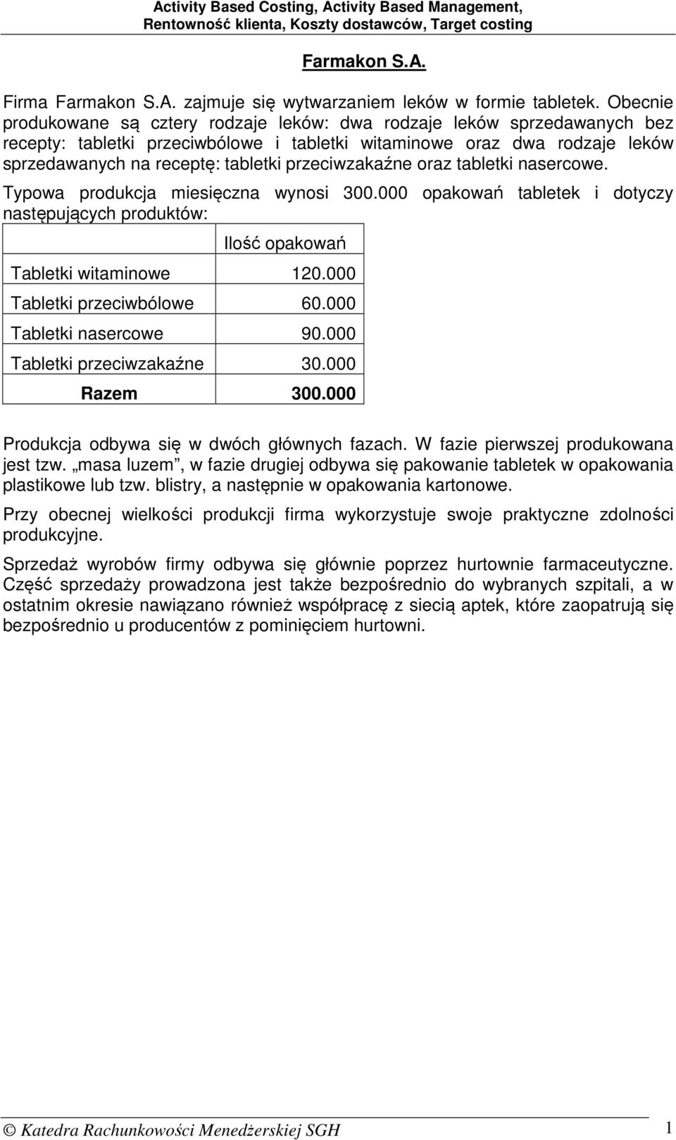 przeciwzakaźne oraz tabletki nasercowe. Typowa produkcja miesięczna wynosi 300.000 opakowań tabletek i dotyczy następujących produktów: Ilość opakowań witaminowe 120.000 przeciwbólowe 60.