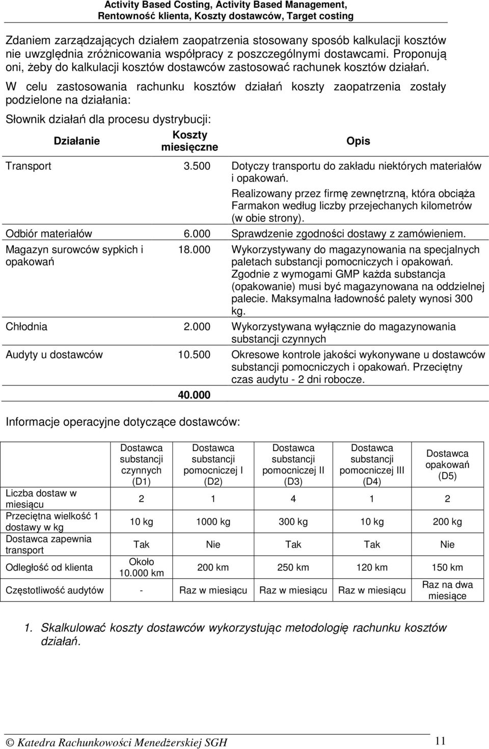 W celu zastosowania rachunku kosztów działań koszty zaopatrzenia zostały podzielone na działania: Słownik działań dla procesu dystrybucji: Koszty Działanie miesięczne Opis Transport 3.