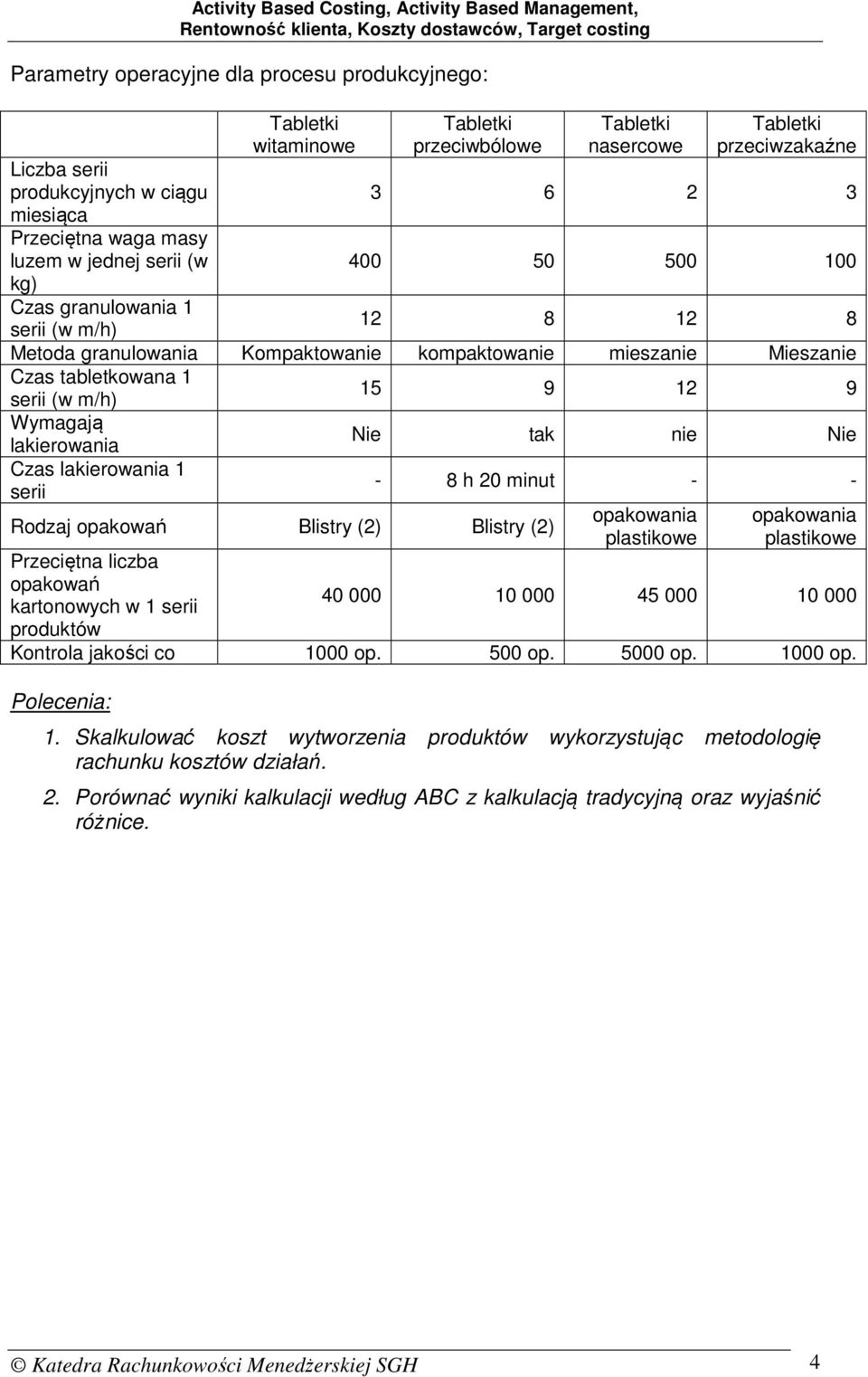 nie Nie Czas lakierowania 1 serii - 8 h 20 minut - - Rodzaj opakowań Blistry (2) Blistry (2) Przeciętna liczba opakowań kartonowych w 1 serii produktów opakowania plastikowe opakowania plastikowe 40