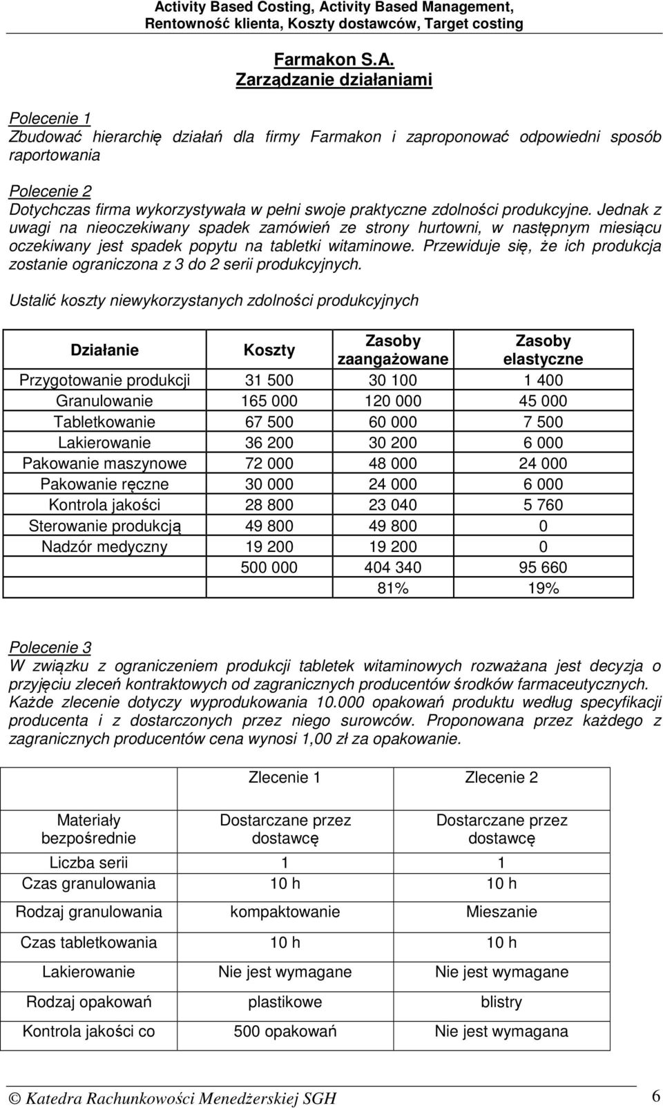 zdolności produkcyjne. Jednak z uwagi na nieoczekiwany spadek zamówień ze strony hurtowni, w następnym miesiącu oczekiwany jest spadek popytu na tabletki witaminowe.