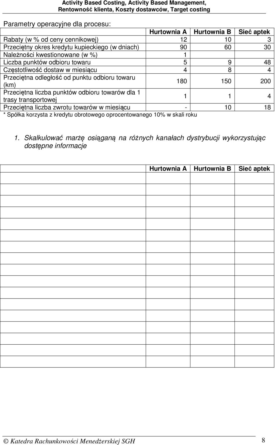 liczba punktów odbioru towarów dla 1 trasy transportowej 1 1 4 Przeciętna liczba zwrotu towarów w miesiącu - 10 18 * Spółka korzysta z kredytu obrotowego oprocentowanego 10% w