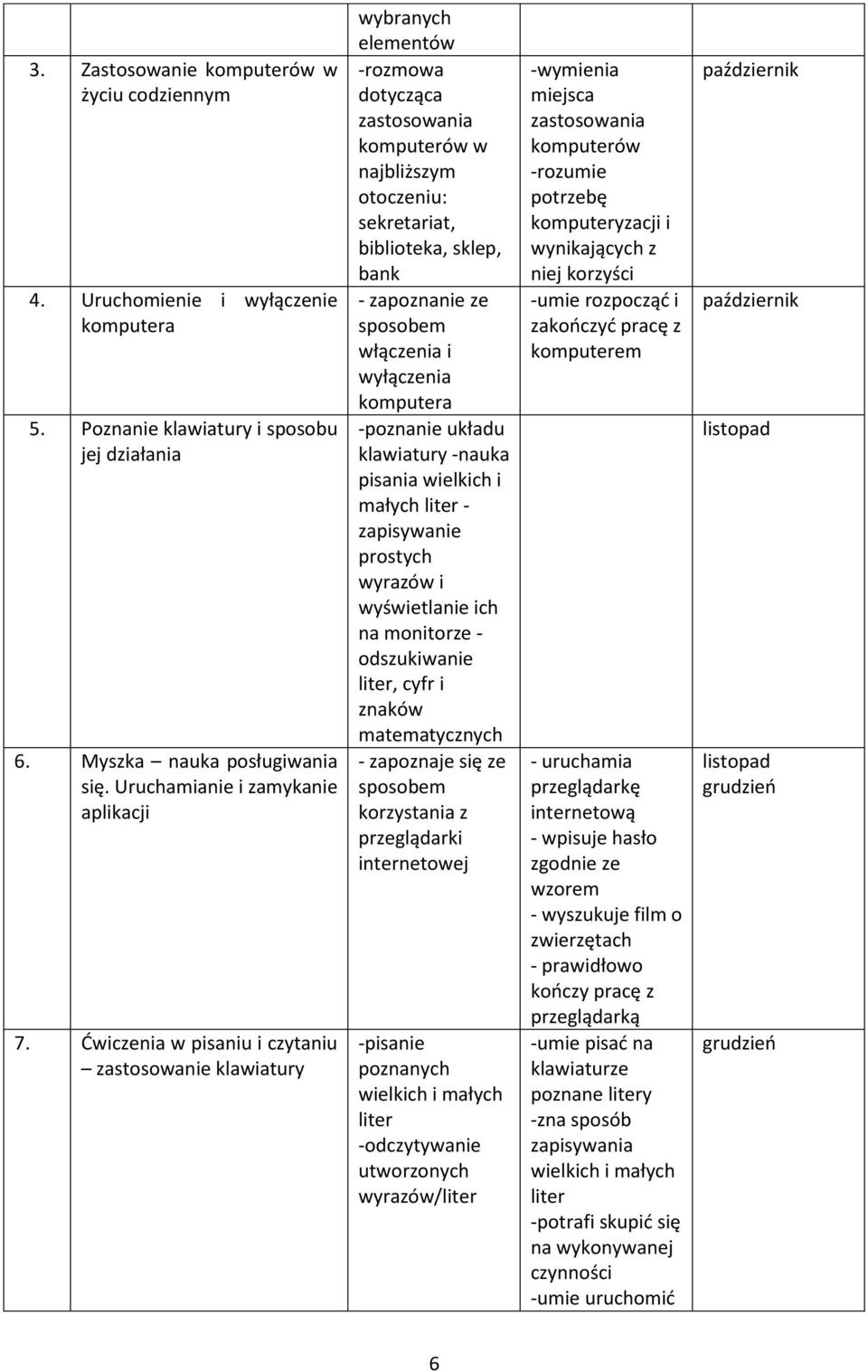 Ćwiczenia w pisaniu i czytaniu zastosowanie klawiatury wybranych elementów -rozmowa dotycząca zastosowania komputerów w najbliższym otoczeniu: sekretariat, biblioteka, sklep, bank - zapoznanie ze