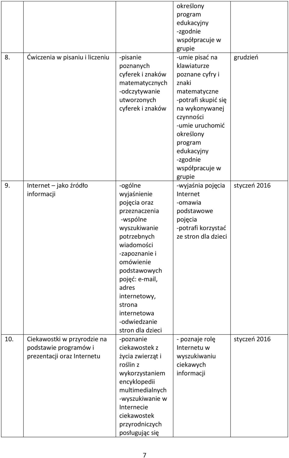 podstawowych pojęć: e-mail, adres internetowy, strona internetowa -odwiedzanie stron dla dzieci -poznanie ciekawostek z życia zwierząt i roślin z wykorzystaniem encyklopedii multimedialnych