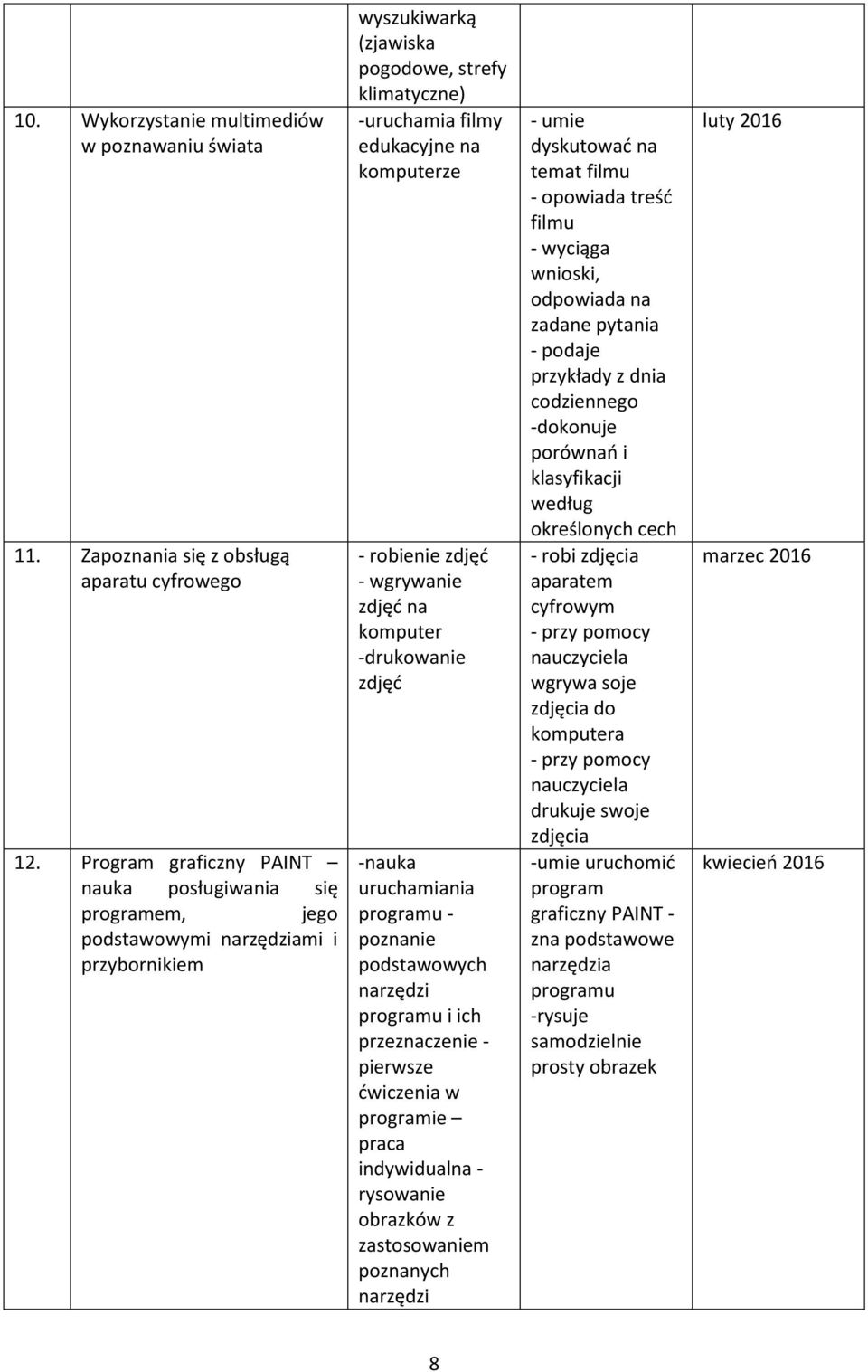 - robienie zdjęć - wgrywanie zdjęć na komputer -drukowanie zdjęć -nauka uruchamiania programu - poznanie podstawowych narzędzi programu i ich przeznaczenie - pierwsze ćwiczenia w programie praca