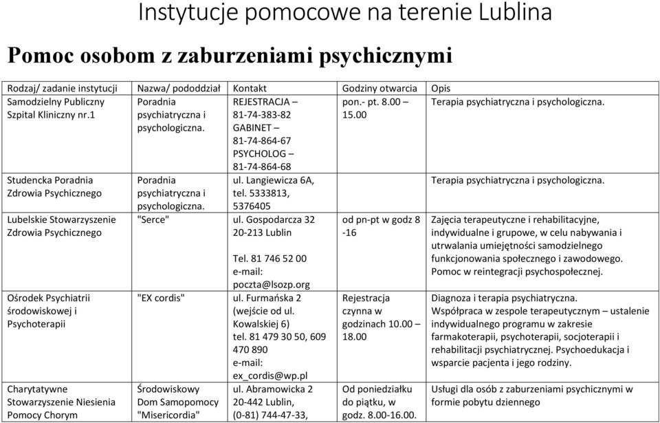 00 Studencka Poradnia Zdrowia Psychicznego Lubelskie Stowarzyszenie Zdrowia Psychicznego Ośrodek Psychiatrii środowiskowej i Psychoterapii Charytatywne Stowarzyszenie Niesienia Pomocy Chorym Poradnia
