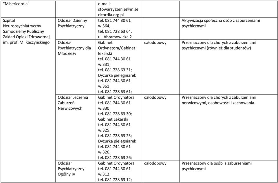 081 728 63 64; ul. Abramowicka 2 Gabinet Ordynatora/Gabinet lekarski w.331; tel. 081 728 63 31; Dyżurka pielęgniarek w.361 tel. 081 728 63 61; Gabinet Ordynatora w.330; tel.