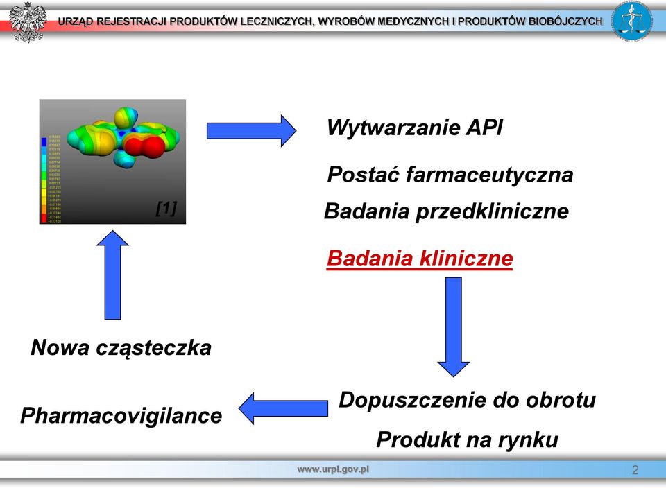 Nowa cząsteczka Pharmacovigilance