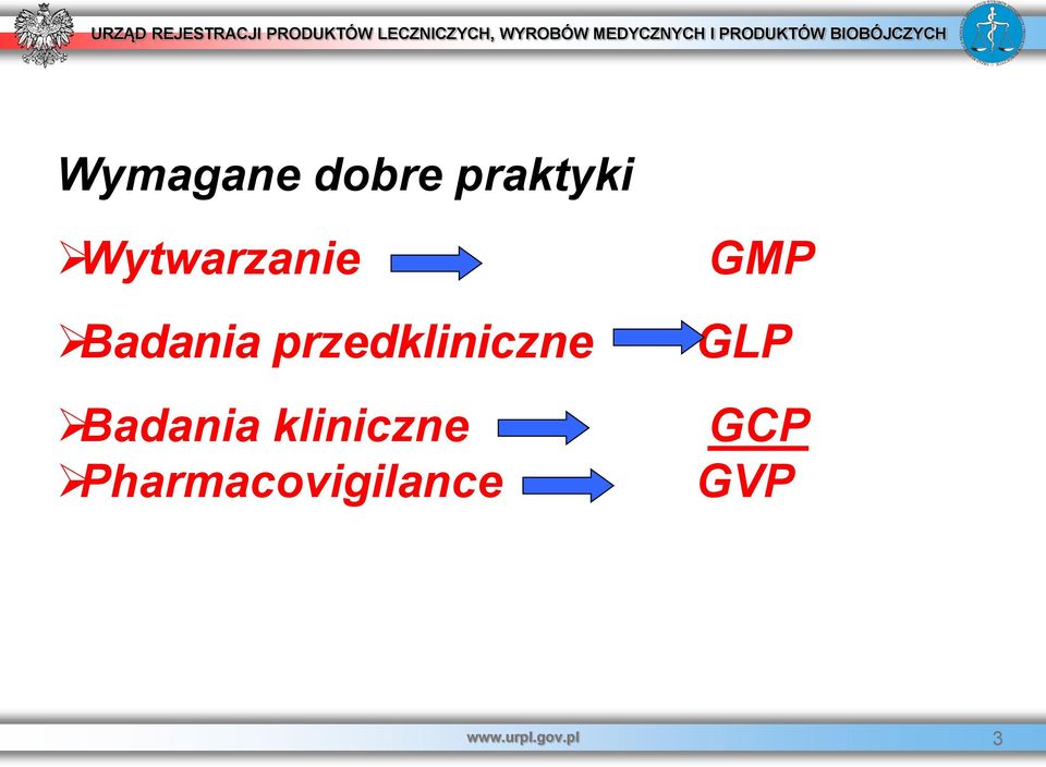 przedkliniczne Badania