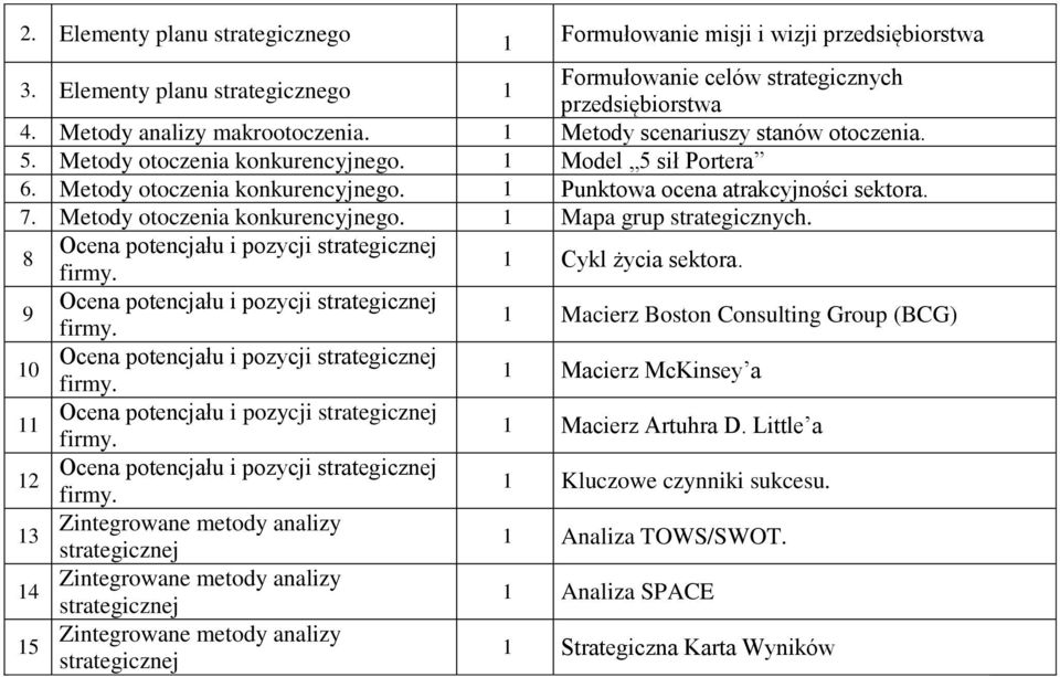 Metody otoczenia konkurencyjnego. Model 5 sił Portera 6. Metody otoczenia konkurencyjnego. Punktowa ocena atrakcyjności sektora. 7.