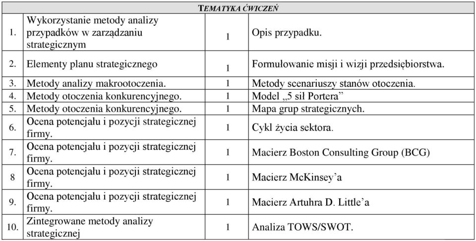 Metody scenariuszy stanów otoczenia. 4. Metody otoczenia konkurencyjnego. Model 5 sił Portera 5.