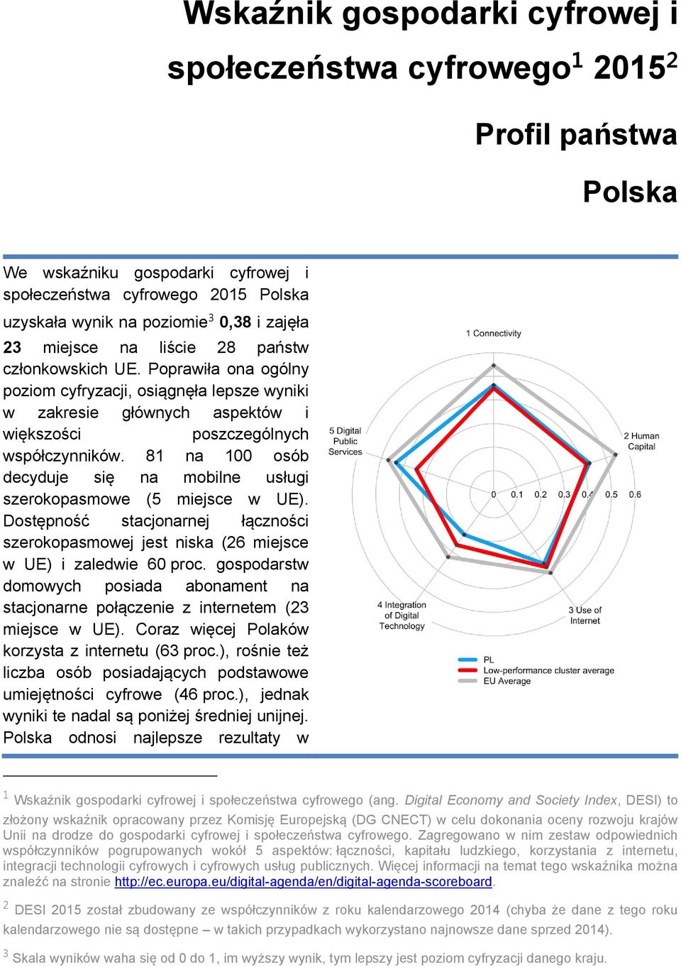 81 na 100 osób decyduje się na mobilne usługi szerokopasmowe (5 w ). Dostępność stacjonarnej łączności szerokopasmowej jest niska (26 w ) i zaledwie 60 proc.