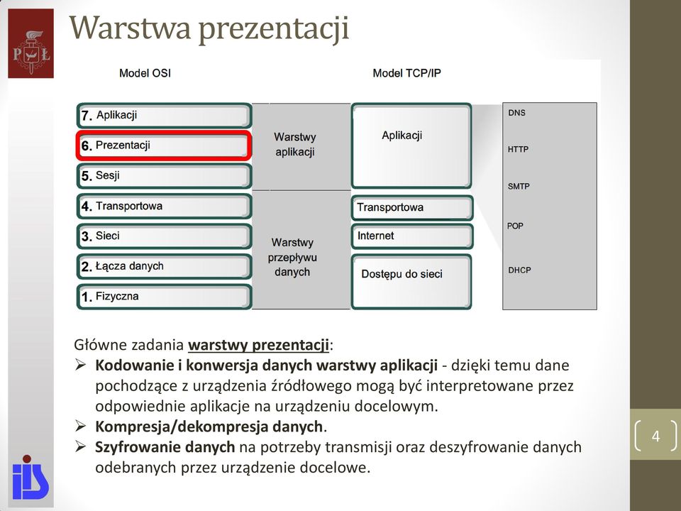 przez odpowiednie aplikacje na urządzeniu docelowym. Kompresja/dekompresja danych.