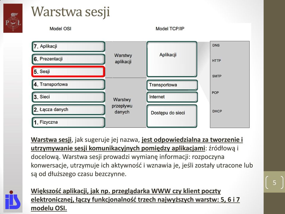 Warstwa sesji prowadzi wymianę informacji: rozpoczyna konwersacje, utrzymuje ich aktywność i wznawia je, jeśli zostały