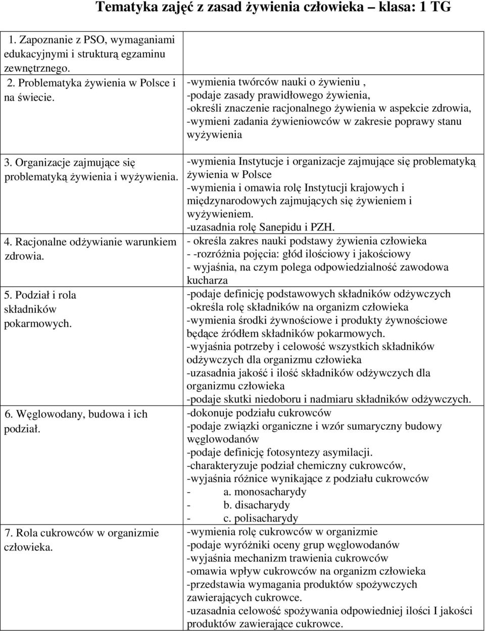 wyżywienia 3. Organizacje zajmujące się problematyką żywienia i wyżywienia. 4. Racjonalne odżywianie warunkiem zdrowia. 5. Podział i rola składników pokarmowych. 6. Węglowodany, budowa i ich podział.