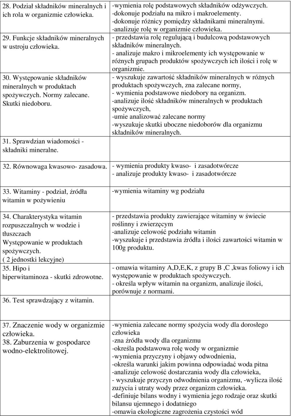 -dokonuje różnicy pomiędzy składnikami mineralnymi. -analizuje rolę w organizmie - przedstawia rolę regulującą i budulcową podstawowych składników mineralnych.